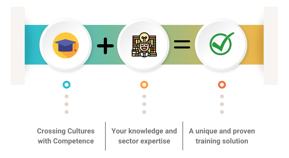 our training plus your knowledge combines to create a unique service